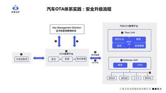 軟件定義汽車時代 構建強大OTA體系與官網平臺，已成為車企的首要戰略任務